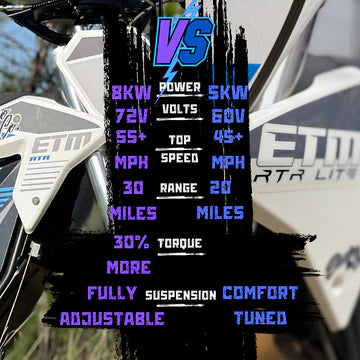 Electro & Co.  RTR Lite